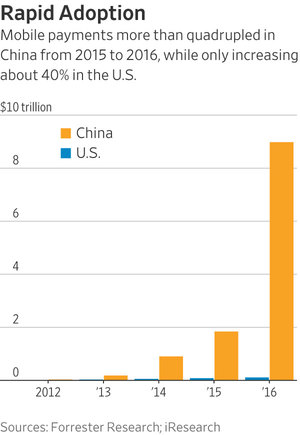 Alibaba and Tencent pleased with quadrupling of mobile payments in China (c) Forrester Research iResearch