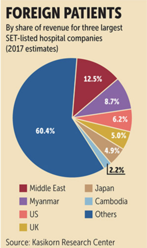 Chinese medical tourists flocking 2