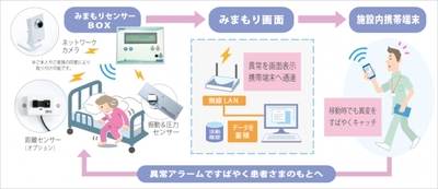 Japanese company tests health monitoring in Thailand (c) The Nation