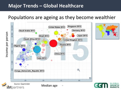 IBT webinar Healthcare v1 161012