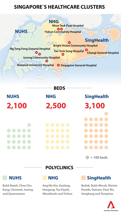 Healthcare three intergrated clusters data