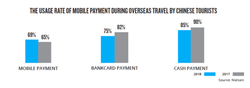 AliPay grows overseas with China outbound tourism (c) Nielsen Alizila