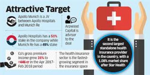 Indias HDFC in talks to buy Apollo Munich insurance (c) The Economic Times