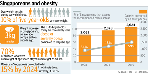 Tech to relieve pressure on Singapore healthcare (c) HPB The New Paper