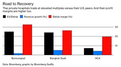 Thai hospitals operation game (c) Bloomberg Bloomberg Gadfly