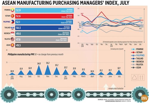 Manufacturing pain spreads through Asia (c) Reuters