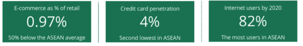 Stats behind Indonesia digital payments attraction