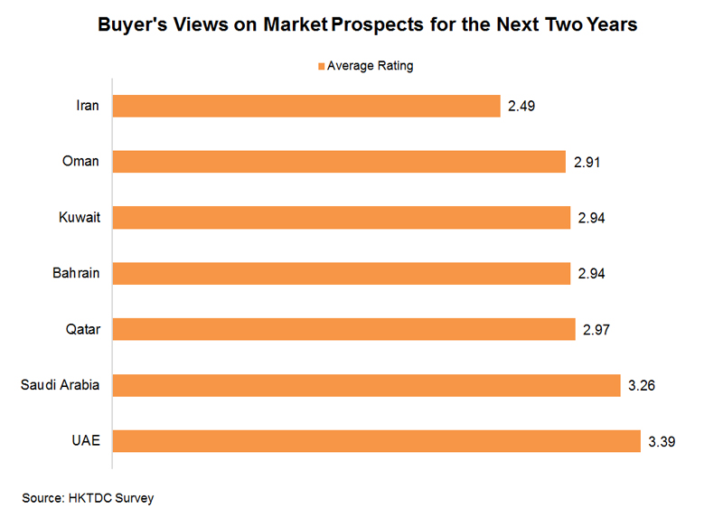 Shining outlook for consumer products in Middle East and Africa (c) HKTDC Survey